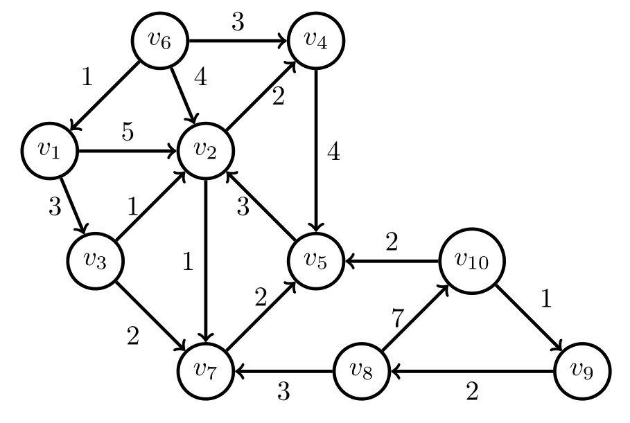 example-weighted-graph