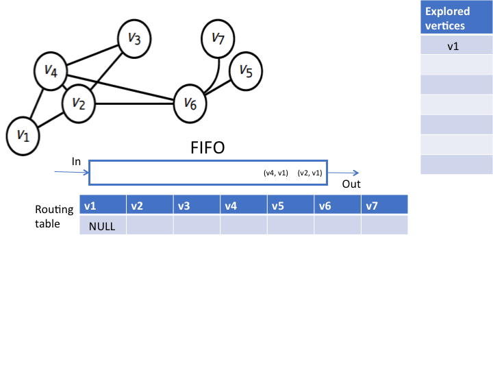 2_3_BFS_1