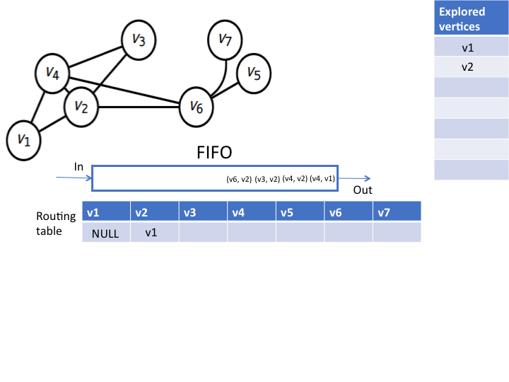 2_3_BFS_2