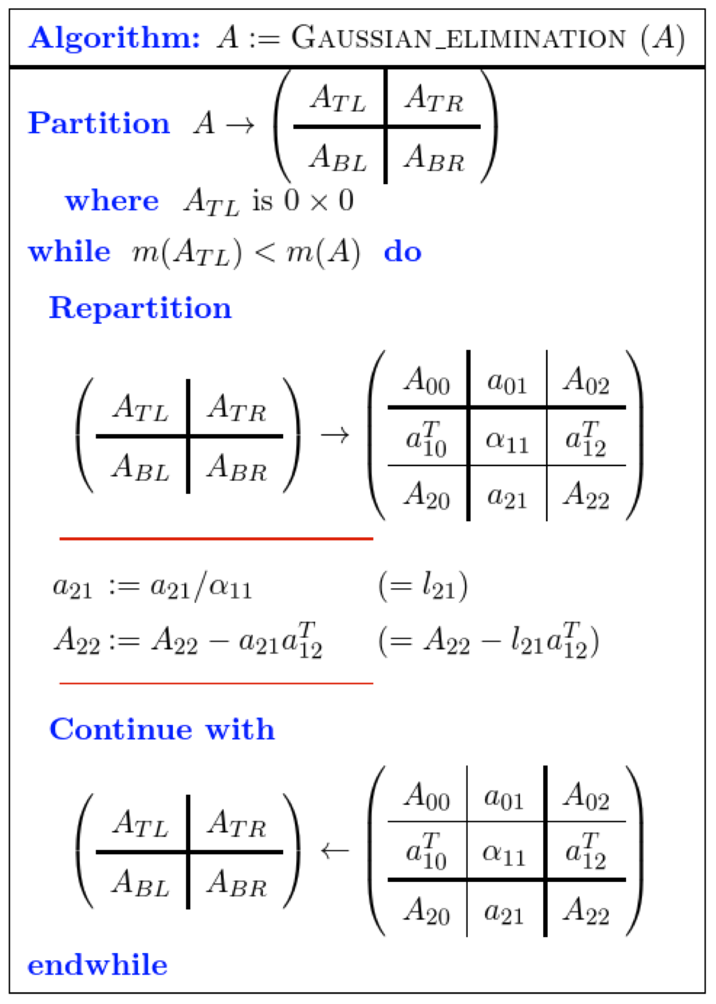 Gaussian elimination algorithm