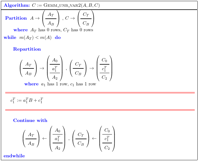 Matrix-matrix multiplication by rows picture