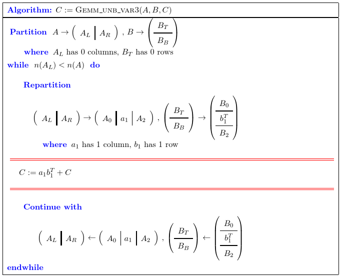 Matrix-matrix multiplication via rank-1 updates picture